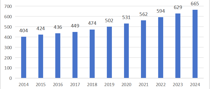 水泵行业的未来涌动丨三台力达泵业领腾博app官方下载航新潮流